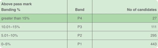 A collection of resources for RACGP exams / Next Gen GP Text Book ...